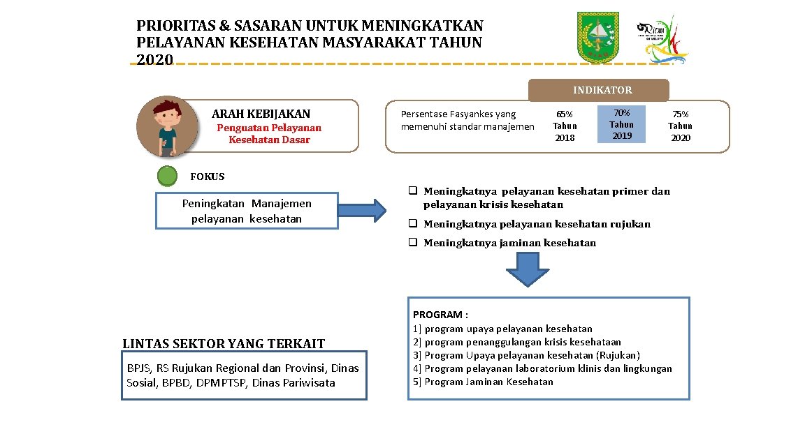 PRIORITAS & SASARAN UNTUK MENINGKATKAN PELAYANAN KESEHATAN MASYARAKAT TAHUN 2020 INDIKATOR ARAH KEBIJAKAN Penguatan