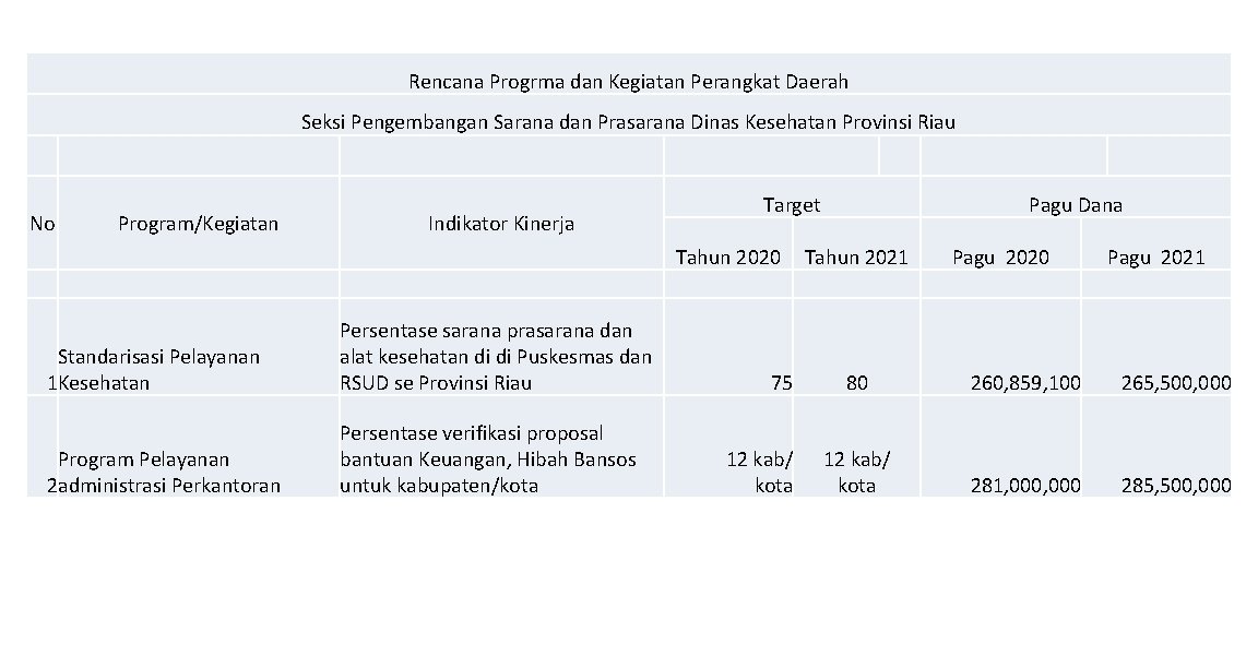 Rencana Progrma dan Kegiatan Perangkat Daerah Seksi Pengembangan Sarana dan Prasarana Dinas Kesehatan Provinsi