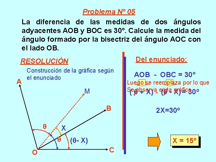 Problema Nº 05 La diferencia de las medidas de dos ángulos adyacentes AOB y