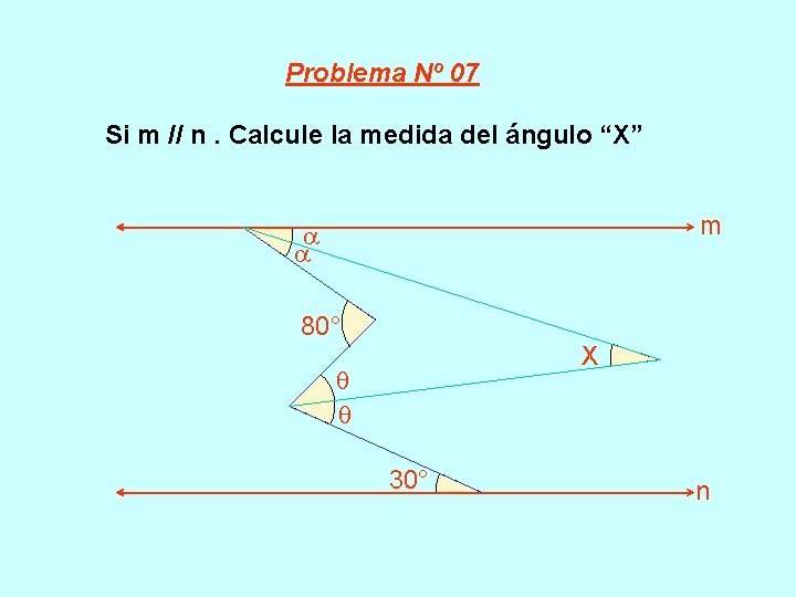 Problema Nº 07 Si m // n. Calcule la medida del ángulo “X” m