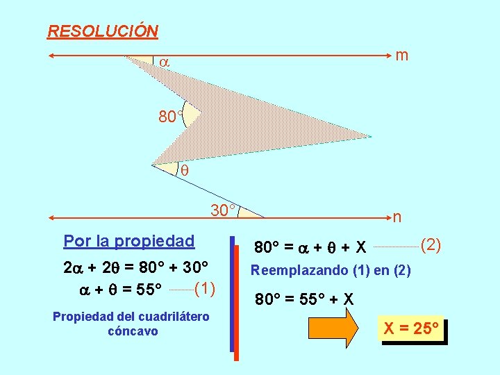 RESOLUCIÓN m 80° X 30° n Por la propiedad 80° = + + X