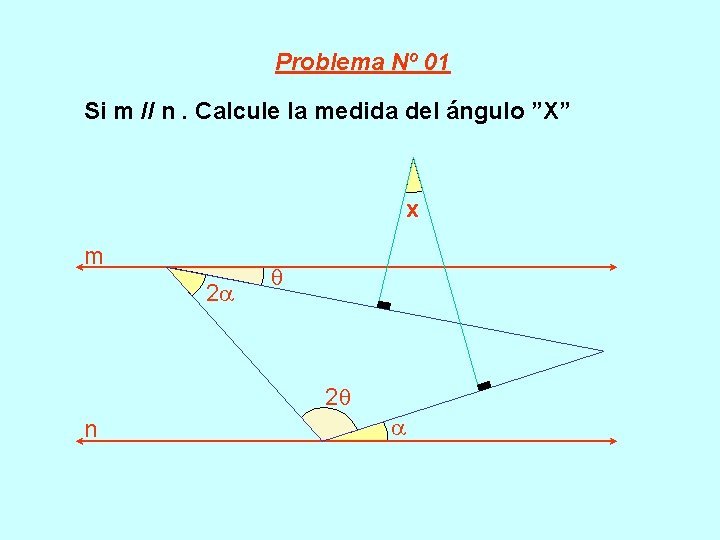 Problema Nº 01 Si m // n. Calcule la medida del ángulo ”X” x