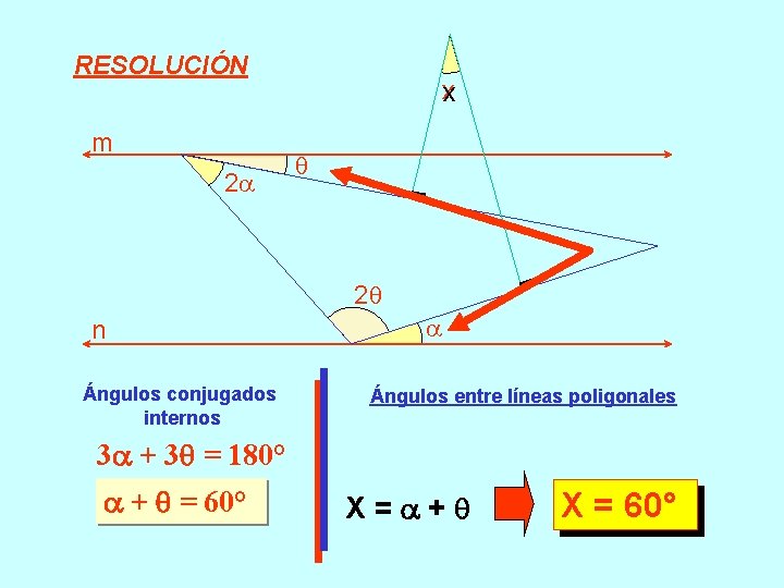 RESOLUCIÓN m 2 x 2 n Ángulos conjugados internos Ángulos entre líneas poligonales 3