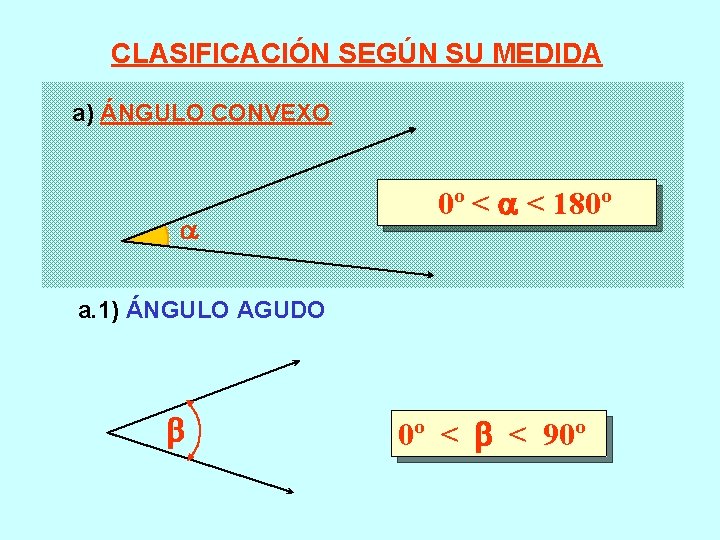 CLASIFICACIÓN SEGÚN SU MEDIDA a) ÁNGULO CONVEXO 0º < < 180º a. 1) ÁNGULO