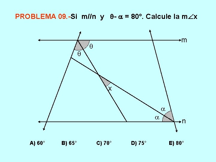 PROBLEMA 09. -Si m//n y - = 80°. Calcule la m x A) 60°