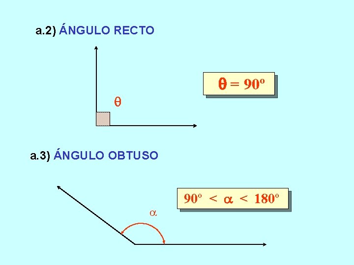 a. 2) ÁNGULO RECTO = 90º a. 3) ÁNGULO OBTUSO 90º < < 180º