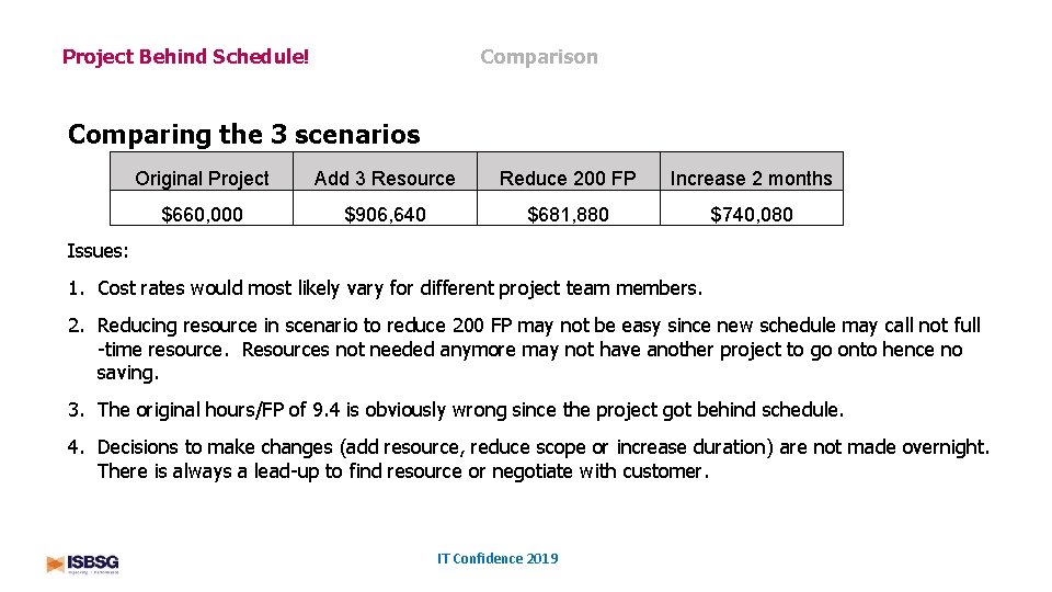 Comparison Project Behind Schedule! Comparing the 3 scenarios Original Project Add 3 Resource Reduce