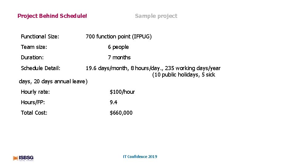 Sample project Project Behind Schedule! Functional Size: 700 function point (IFPUG) Team size: 6