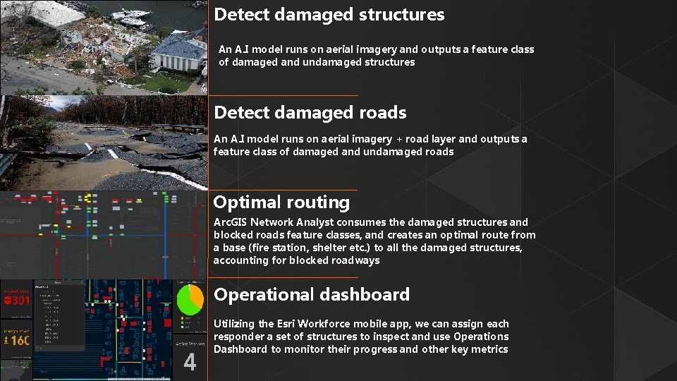Detect damaged structures An A. I model runs on aerial imagery and outputs a