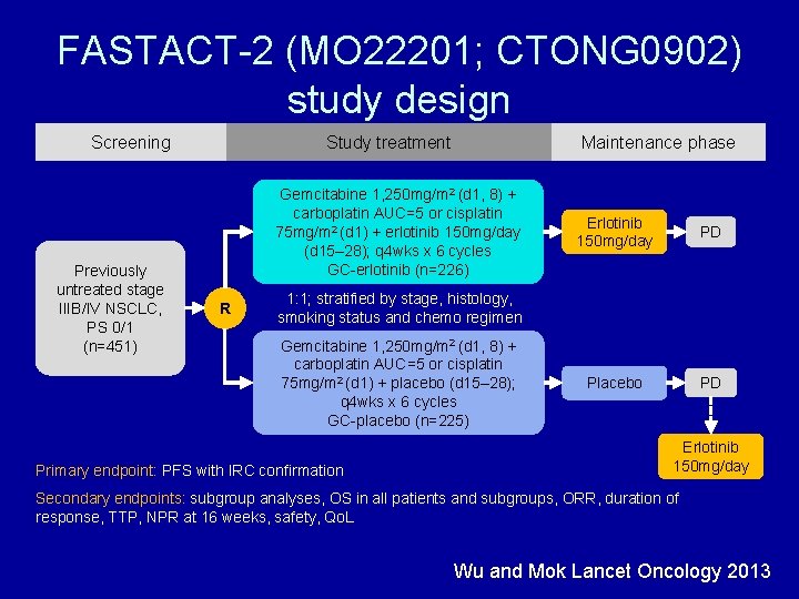 FASTACT-2 (MO 22201; CTONG 0902) study design Screening Previously untreated stage IIIB/IV NSCLC, PS