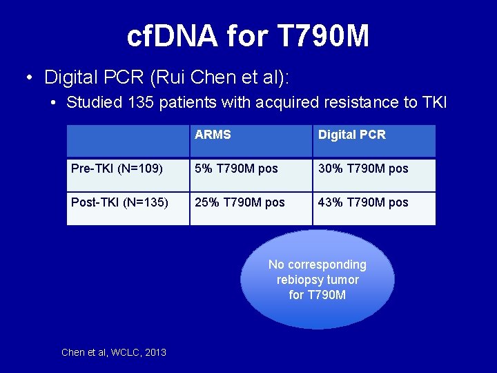 cf. DNA for T 790 M • Digital PCR (Rui Chen et al): •