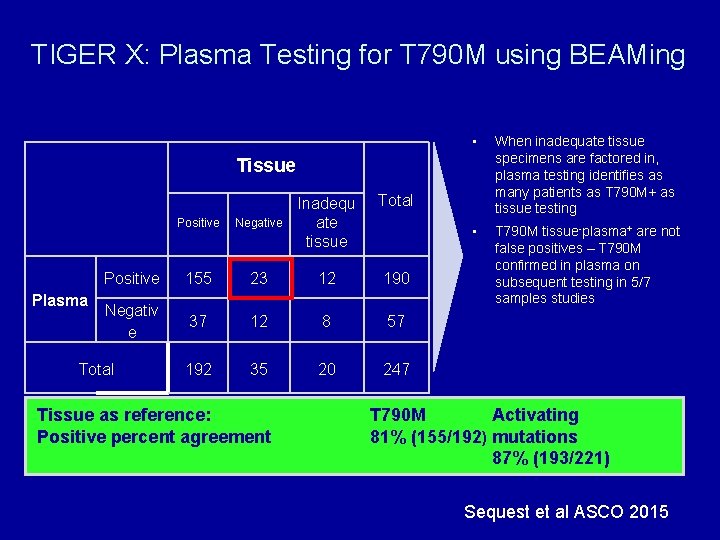 TIGER X: Plasma Testing for T 790 M using BEAMing • When inadequate tissue