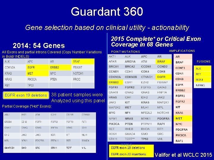 Guardant 360 Gene selection based on clinical utility - actionability 2014: 54 Genes All