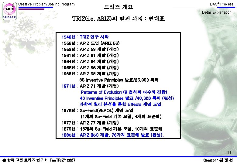 Creative Problem Solving Program 트리즈 개요 DAS® Process Detail Explanation TRIZ(i. e. ARIZ)의 발전 Creative Problem Solving Program 트리즈 개요 DAS® Process Detail Explanation TRIZ(i. e. ARIZ)의 발전