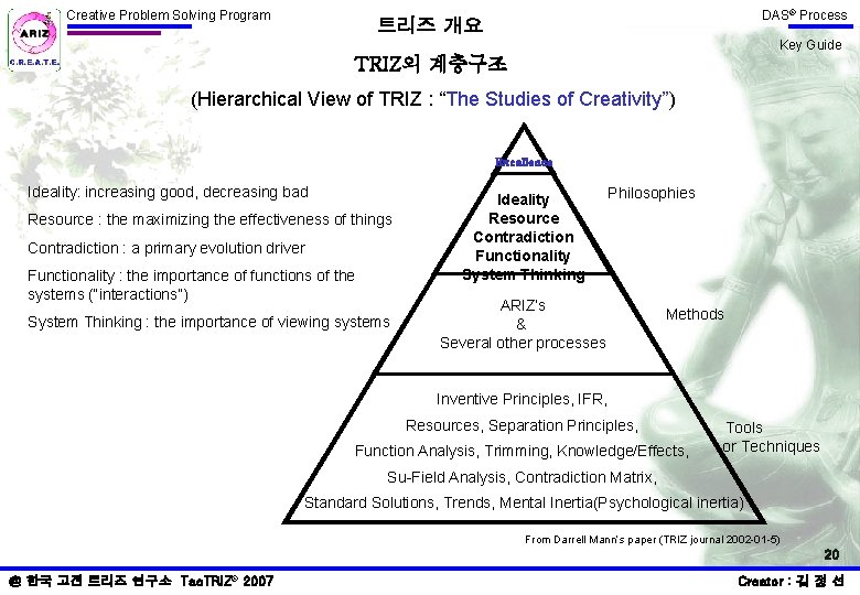 Creative Problem Solving Program DAS® Process 트리즈 개요 Key Guide TRIZ의 계층구조 (Hierarchical View Creative Problem Solving Program DAS® Process 트리즈 개요 Key Guide TRIZ의 계층구조 (Hierarchical View