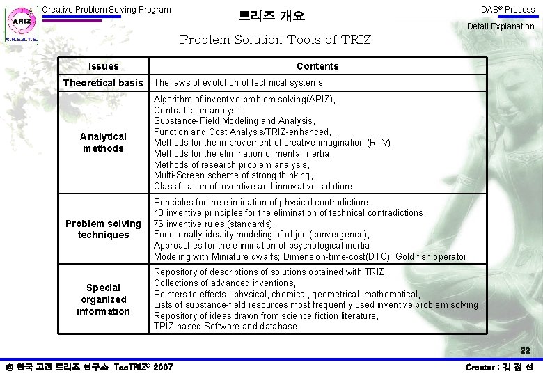 Creative Problem Solving Program 트리즈 개요 DAS® Process Detail Explanation Problem Solution Tools of Creative Problem Solving Program 트리즈 개요 DAS® Process Detail Explanation Problem Solution Tools of