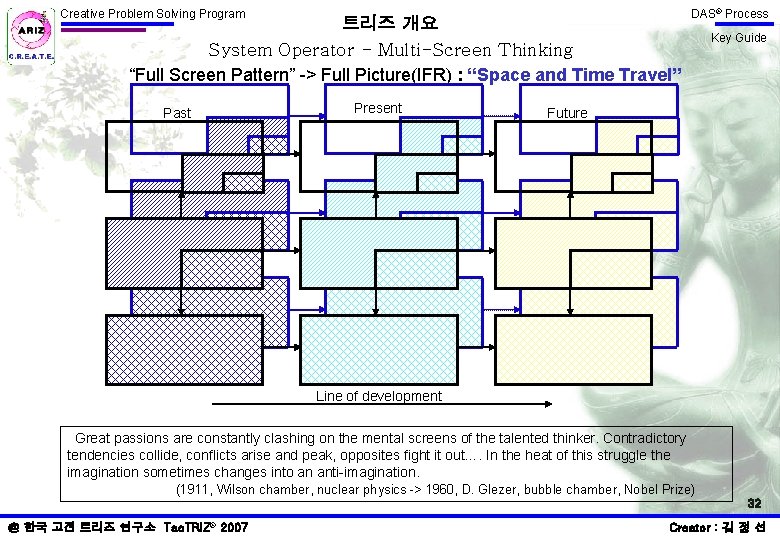 Creative Problem Solving Program 트리즈 개요 System Operator - Multi-Screen Thinking “Full Screen Pattern” Creative Problem Solving Program 트리즈 개요 System Operator - Multi-Screen Thinking “Full Screen Pattern”
