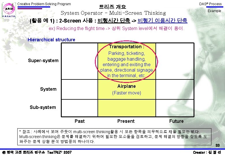 Creative Problem Solving Program 트리즈 개요 System Operator - Multi-Screen Thinking (활용 예 1) Creative Problem Solving Program 트리즈 개요 System Operator - Multi-Screen Thinking (활용 예 1)