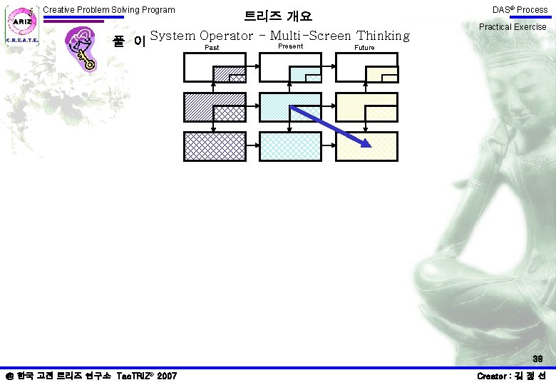 Creative Problem Solving Program 트리즈 개요 - Multi-Screen Thinking 풀 이 System Operator Present Creative Problem Solving Program 트리즈 개요 - Multi-Screen Thinking 풀 이 System Operator Present