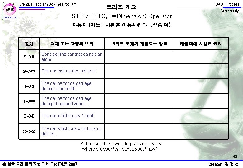 Creative Problem Solving Program 트리즈 개요 DAS® Process Case study STC(or DTC, D=Dimension) Operator Creative Problem Solving Program 트리즈 개요 DAS® Process Case study STC(or DTC, D=Dimension) Operator