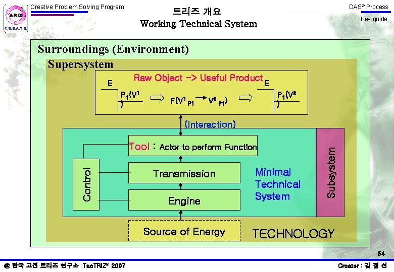 Creative Problem Solving Program DAS® Process 트리즈 개요 Working Technical System Key guide Surroundings Creative Problem Solving Program DAS® Process 트리즈 개요 Working Technical System Key guide Surroundings