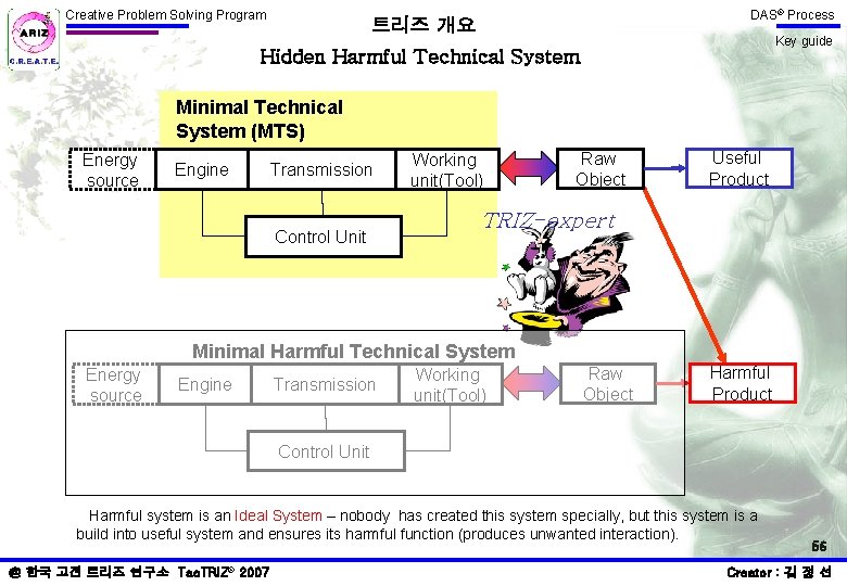 Creative Problem Solving Program DAS® Process 트리즈 개요 Key guide Hidden Harmful Technical System Creative Problem Solving Program DAS® Process 트리즈 개요 Key guide Hidden Harmful Technical System