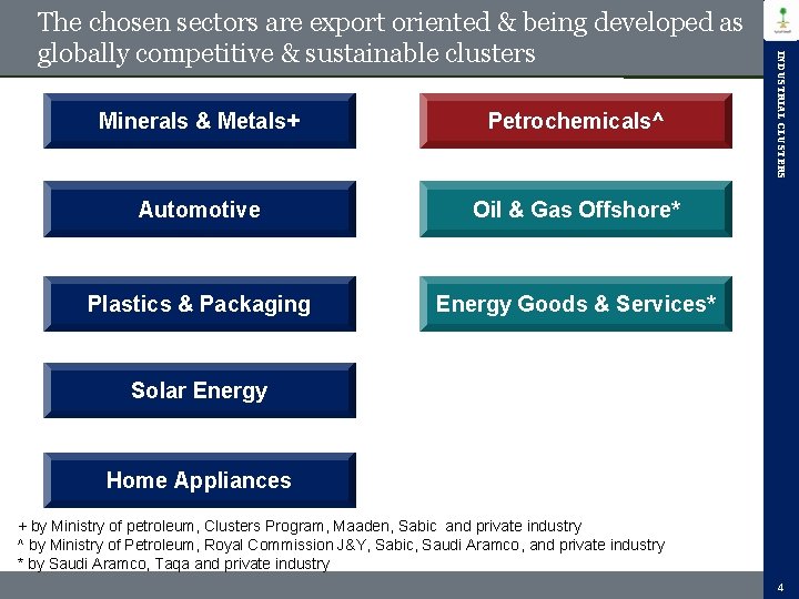 Minerals & Metals+ Petrochemicals^ Automotive Oil & Gas Offshore* Plastics & Packaging Energy Goods Minerals & Metals+ Petrochemicals^ Automotive Oil & Gas Offshore* Plastics & Packaging Energy Goods