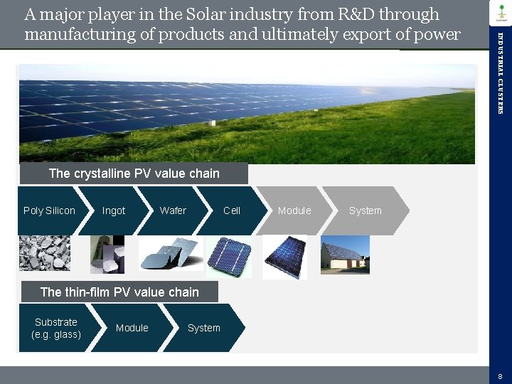 INDUSTRIAL CLUSTERS A major player in the Solar industry from R&D through manufacturing of INDUSTRIAL CLUSTERS A major player in the Solar industry from R&D through manufacturing of