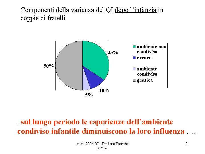 Componenti della varianza del QI dopo l’infanzia in coppie di fratelli . . sul