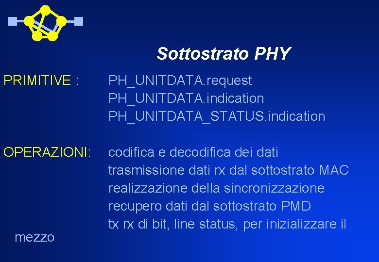 Sottostrato PHY PRIMITIVE : PH_UNITDATA. request PH_UNITDATA. indication PH_UNITDATA_STATUS. indication OPERAZIONI: codifica e decodifica