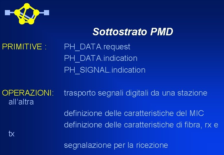 Sottostrato PMD PRIMITIVE : PH_DATA. request PH_DATA. indication PH_SIGNAL. indication OPERAZIONI: all’altra trasporto segnali