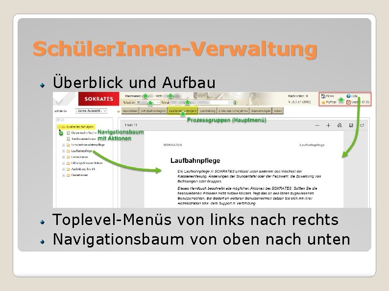 Schüler. Innen-Verwaltung Überblick und Aufbau Toplevel-Menüs von links nach rechts Navigationsbaum von oben nach