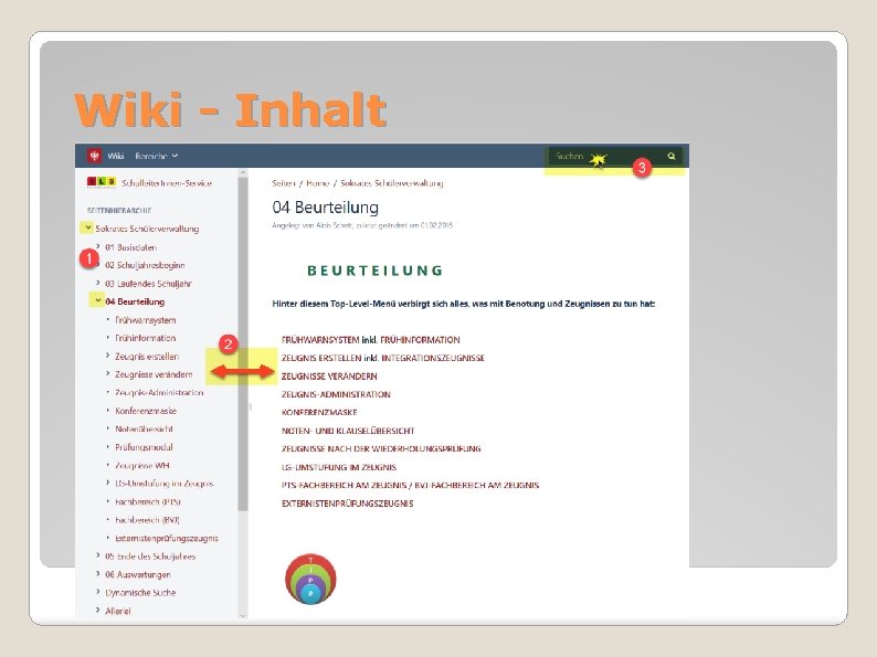 Wiki - Inhalt 