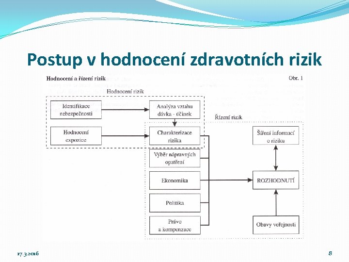 Postup v hodnocení zdravotních rizik 17. 3. 2016 8 