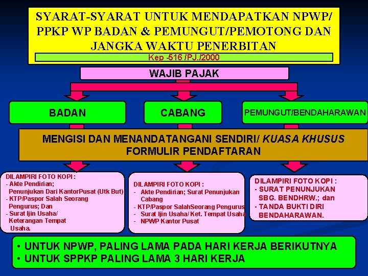 SYARAT-SYARAT UNTUK MENDAPATKAN NPWP/ PPKP WP BADAN & PEMUNGUT/PEMOTONG DAN JANGKA WAKTU PENERBITAN Kep