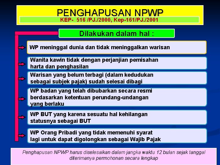 PENGHAPUSAN NPWP KEP- 516 /PJ. /2000, Kep-161/PJ. /2001 Dilakukan dalam hal : WP meninggal