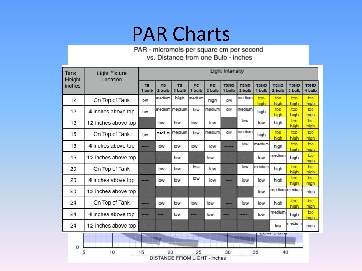 PAR Charts 