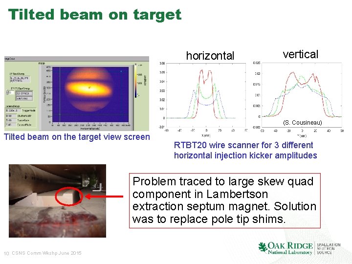 Tilted beam on target horizontal vertical (S. Cousineau) Tilted beam on the target view