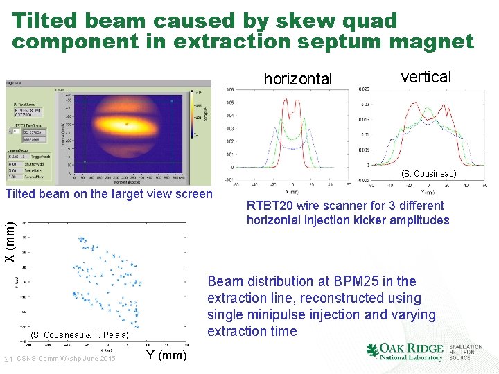 Tilted beam caused by skew quad component in extraction septum magnet horizontal vertical (S.