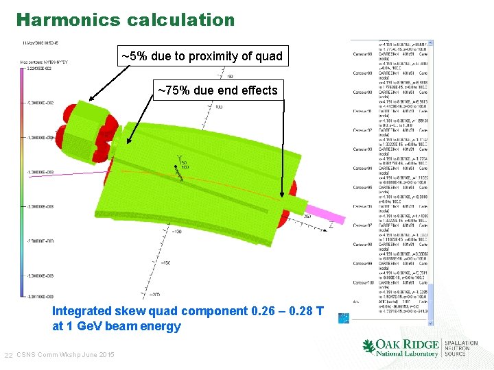 Harmonics calculation ~5% due to proximity of quad ~75% due end effects Integrated skew