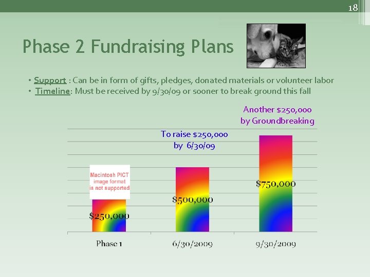 18 Phase 2 Fundraising Plans • Support : Can be in form of gifts,