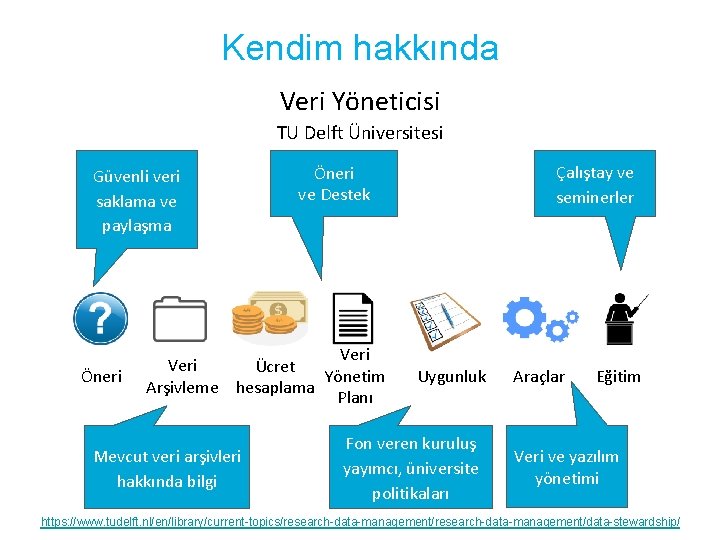 Kendim hakkında Veri Yöneticisi TU Delft Üniversitesi Güvenli veri saklama ve paylaşma Öneri Veri