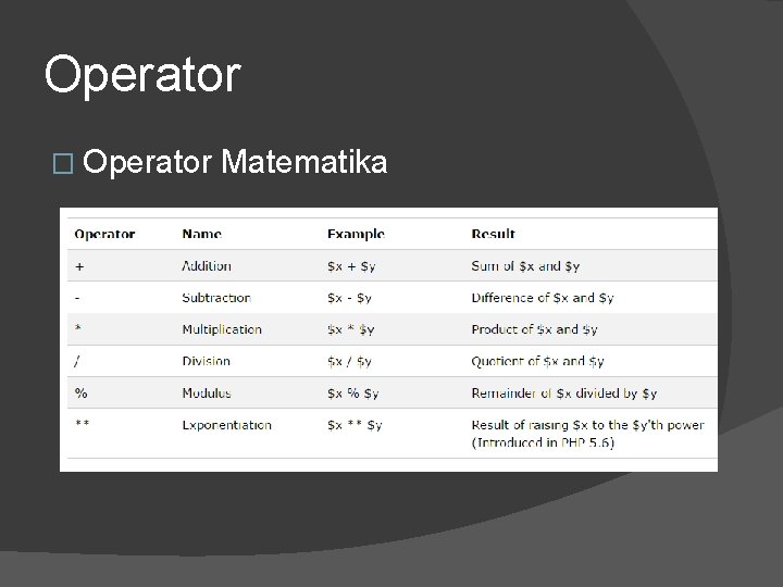 Operator � Operator Matematika 