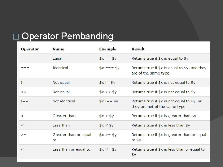 � Operator Pembanding 