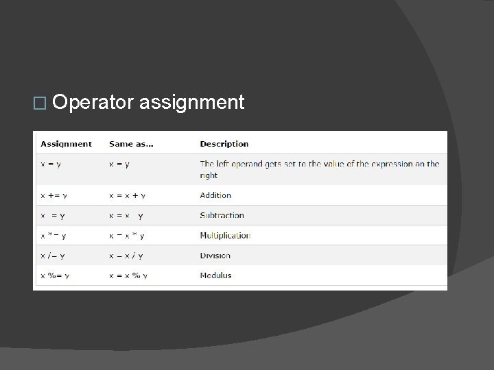 � Operator assignment 