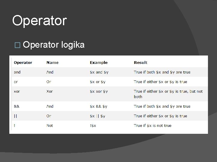 Operator � Operator logika 