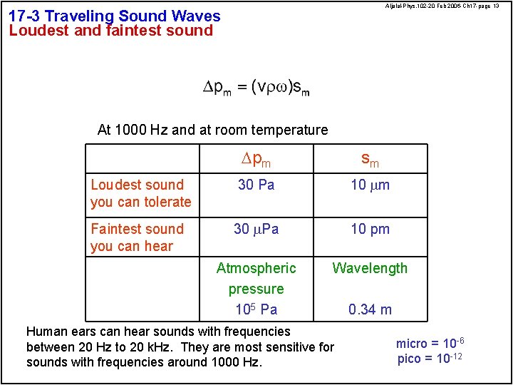 Aljalal-Phys. 102 -20 Feb 2006 -Ch 17 -page 13 17 -3 Traveling Sound Waves