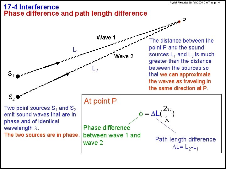 17 -4 Interference Phase difference and path length difference Wave 1 L 1 S