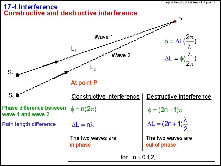 17 -4 Interference Constructive and destructive interference Aljalal-Phys. 102 -20 Feb 2006 -Ch 17