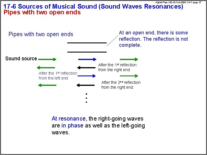 Aljalal-Phys. 102 -20 Feb 2006 -Ch 17 -page 27 17 -6 Sources of Musical
